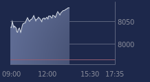 Graphique CAC-40 FR0003500008