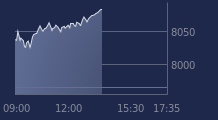 Graphique CAC-40 FR0003500008