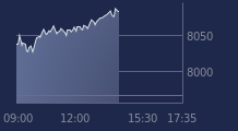 Graphique CAC-40 FR0003500008
