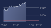 Graphique CAC-40 FR0003500008