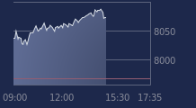 Graphique CAC-40 FR0003500008