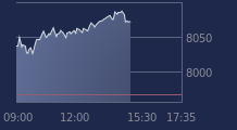 Graphique CAC-40 FR0003500008