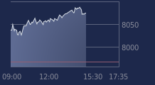 Graphique CAC-40 FR0003500008