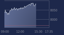 Graphique CAC-40 FR0003500008