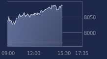 Graphique CAC-40 FR0003500008