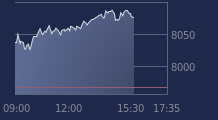 Graphique CAC-40 FR0003500008