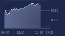 Graphique CAC-40 FR0003500008