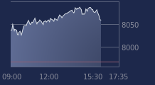 Graphique CAC-40 FR0003500008