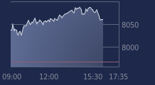Graphique CAC-40 FR0003500008