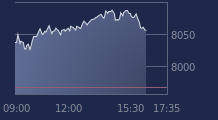 Graphique CAC-40 FR0003500008