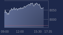 Graphique CAC-40 FR0003500008