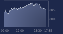 Graphique CAC-40 FR0003500008