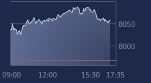 Graphique CAC-40 FR0003500008