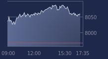 Graphique CAC-40 FR0003500008