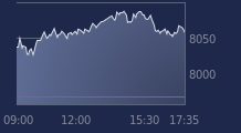 Graphique CAC-40 FR0003500008