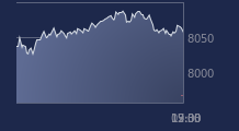 Graphique CAC-40 FR0003500008