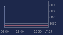 Graphique CAC-40 FR0003500008