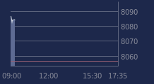 Graphique CAC-40 FR0003500008