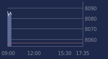 Graphique CAC-40 FR0003500008