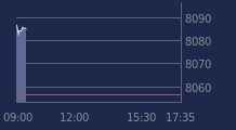 Graphique CAC-40 FR0003500008