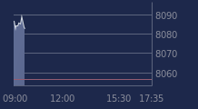 Graphique CAC-40 FR0003500008