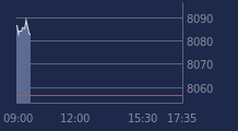 Graphique CAC-40 FR0003500008