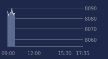 Graphique CAC-40 FR0003500008