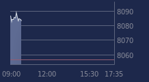 Graphique CAC-40 FR0003500008