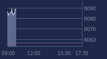 Graphique CAC-40 FR0003500008