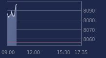 Graphique CAC-40 FR0003500008