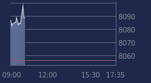 Graphique CAC-40 FR0003500008