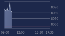Graphique CAC-40 FR0003500008