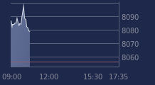 Graphique CAC-40 FR0003500008