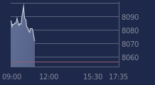 Graphique CAC-40 FR0003500008