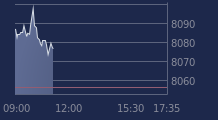 Graphique CAC-40 FR0003500008