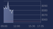 Graphique CAC-40 FR0003500008