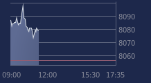 Graphique CAC-40 FR0003500008