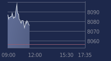 Graphique CAC-40 FR0003500008