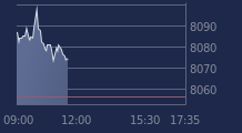 Graphique CAC-40 FR0003500008