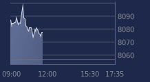 Graphique CAC-40 FR0003500008
