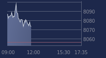 Graphique CAC-40 FR0003500008
