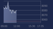 Graphique CAC-40 FR0003500008