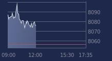 Graphique CAC-40 FR0003500008