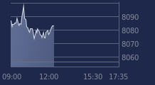 Graphique CAC-40 FR0003500008