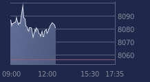 Graphique CAC-40 FR0003500008
