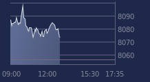 Graphique CAC-40 FR0003500008