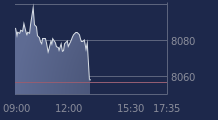 Graphique CAC-40 FR0003500008