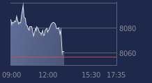 Graphique CAC-40 FR0003500008