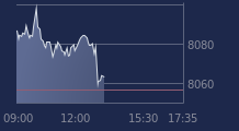 Graphique CAC-40 FR0003500008