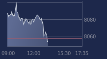 Graphique CAC-40 FR0003500008